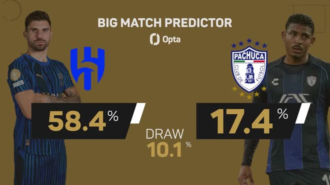 Al Hilal v Pachuca - Big Match Predictor