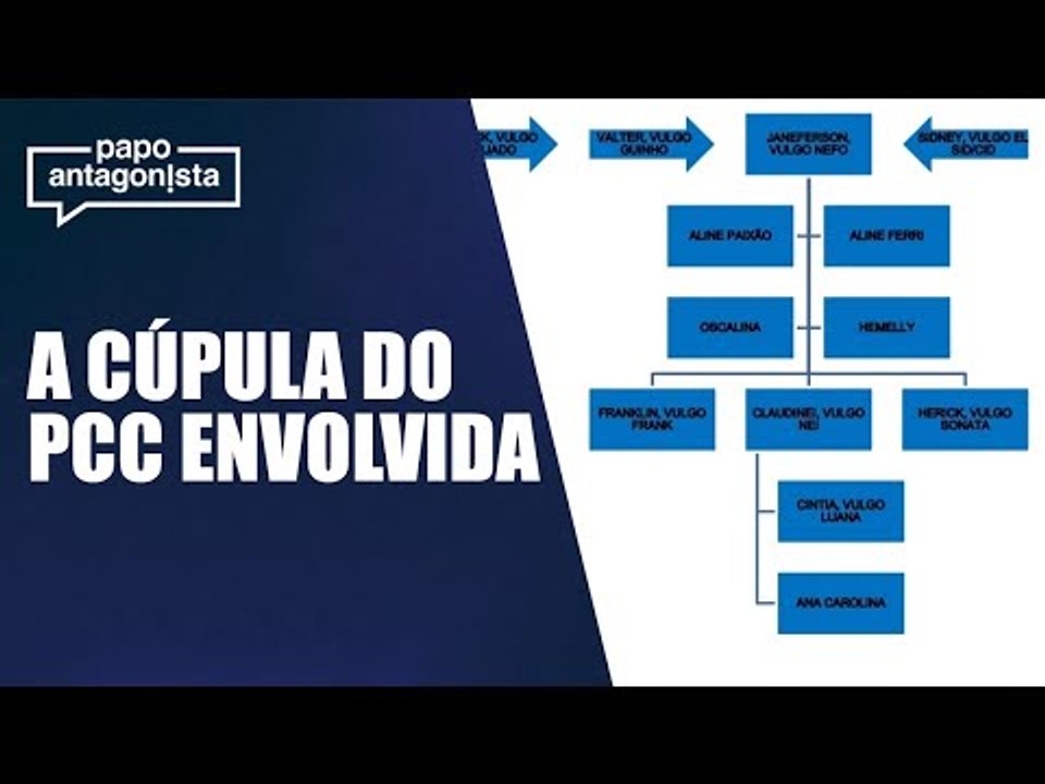 Investigação revela cadernos com dados pessoais de Sergio Moro e acesso do PCC a câmeras de trânsito