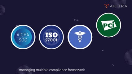 What is a Multi-Audit Environment | Akitra | Compliance Automation Platform