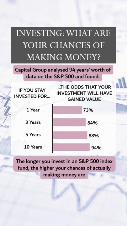 The Longer You Stay Invested In The S&P500 The Higher The Chance You Will Make Money
