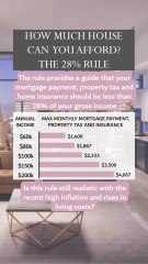 What Home Cost Can You Afford? The 28% Rule