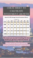 Cheat Sheet To Calculate Investment Growth