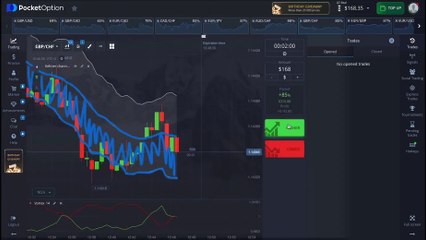 TRADING EARTHQUAKE：Keltner SNAPS With Vortex UNLEASHED—Only the SAVAGE Survive!