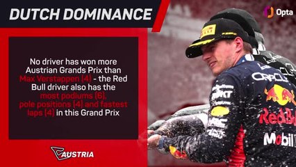 Austrian Grand Prix Preview