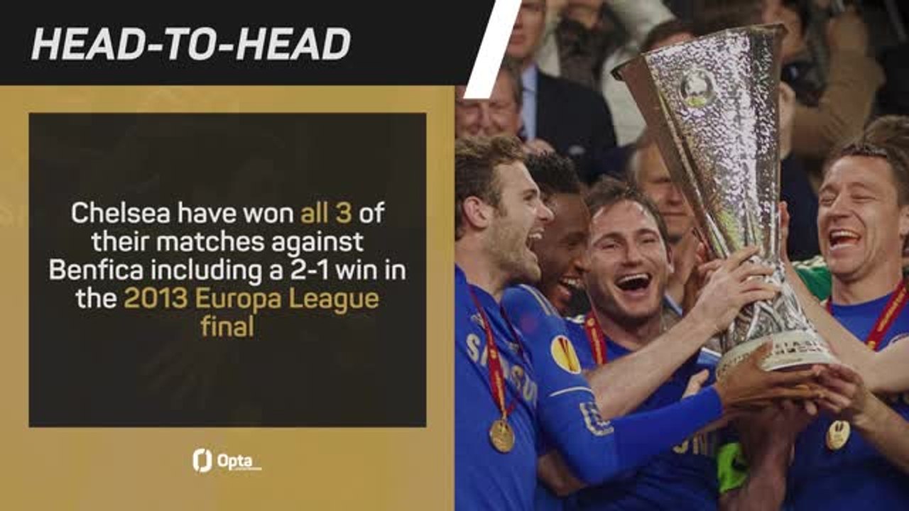 Benfica v Chelsea - Big Match Predictor