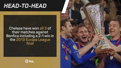 Benfica v Chelsea - Big Match Predictor