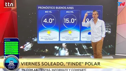 Clima en el AMBA - Viernes 27 de junio