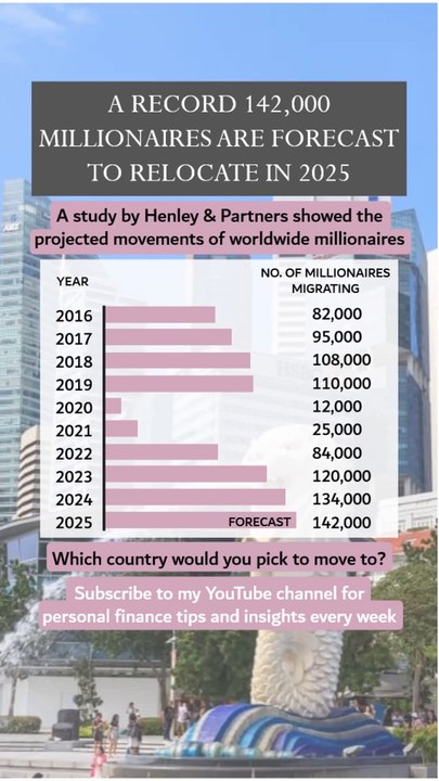 Why Are So Many Millionaires Relocating In 2025?