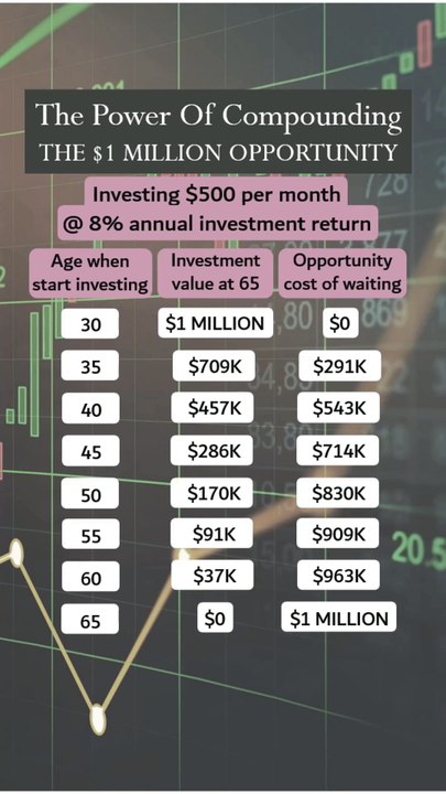How To Become A Millionaire (Power Of Compound Interest)