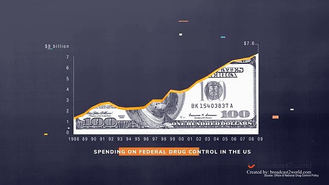 Creative Motion Graphics Services That Elevate Your Brand