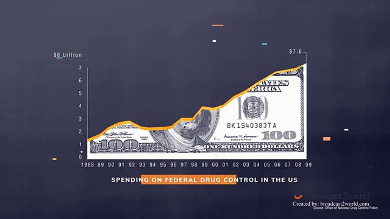 Creative Motion Graphics Services That Elevate Your Brand