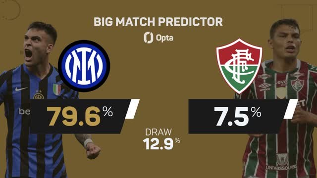 FOOTBALL: FIFA Club World Cup: Inter v Fluminense - Big Match Predictor
