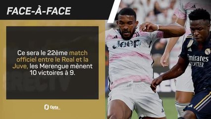 Real Madrid vs. Juventus, les prédictions d'Opta