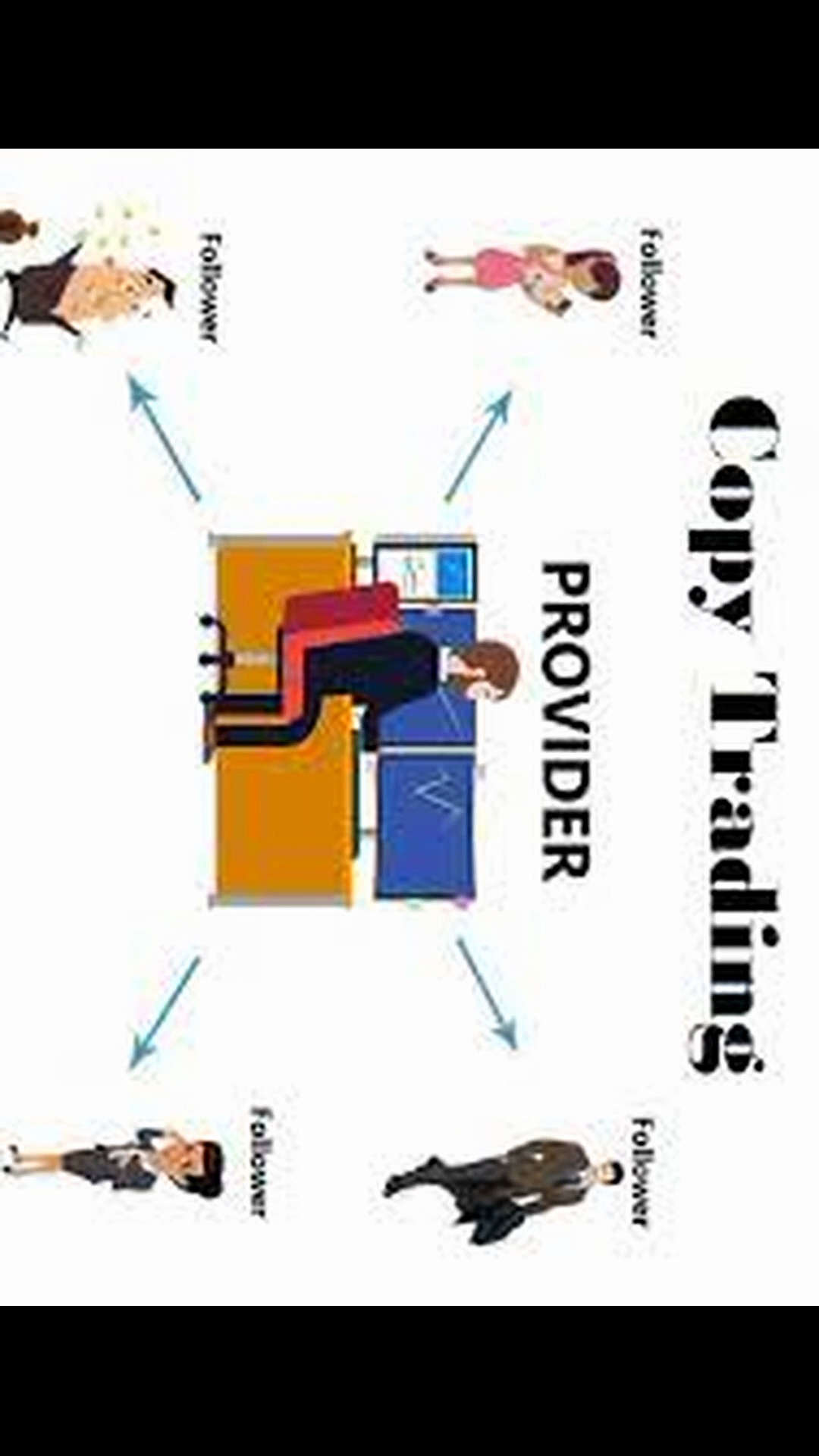 What is copy trading and how does it work?