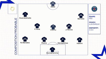 PSG vs Inter Miami : Compositions Probables pour le Huitième de Finale 🌍