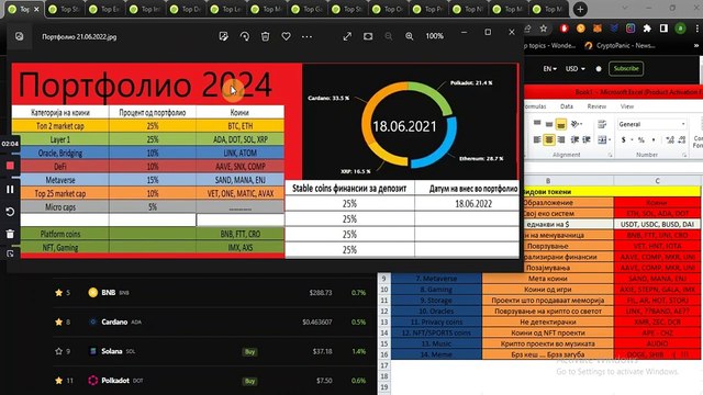 Крипто техничка анализа Напреден курс 40. Категории на крипто коини_токени