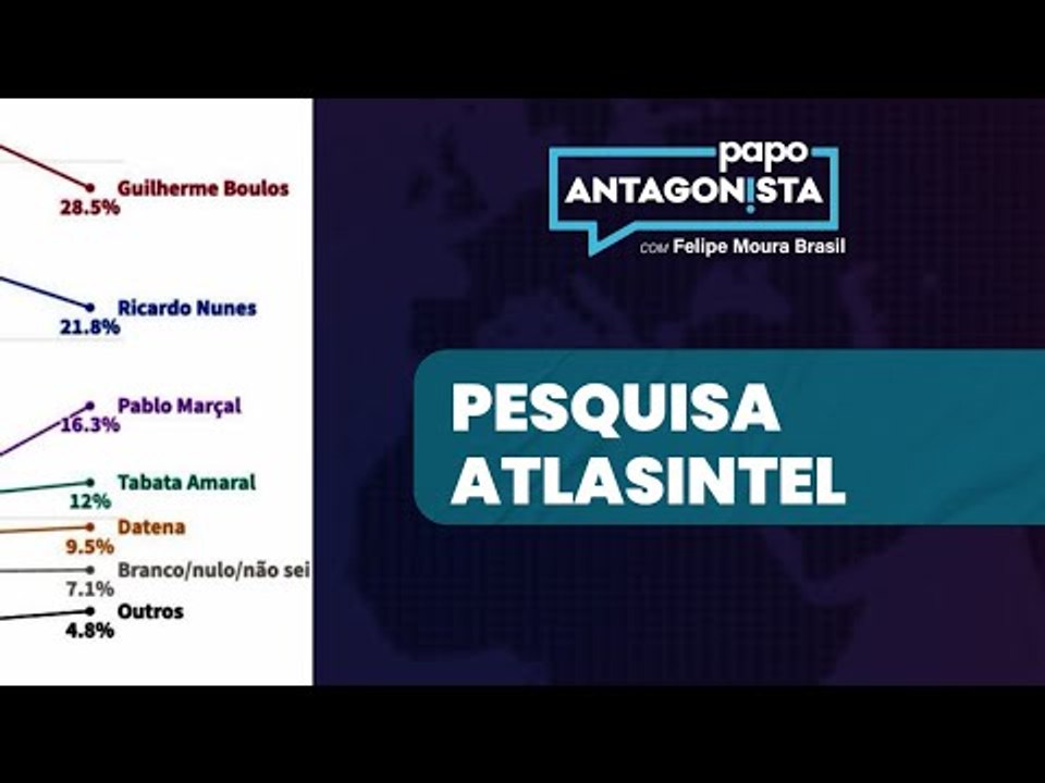Marçal sobe, Boulos desce