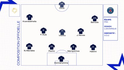 PSG - Inter Miami : les compositions officielles