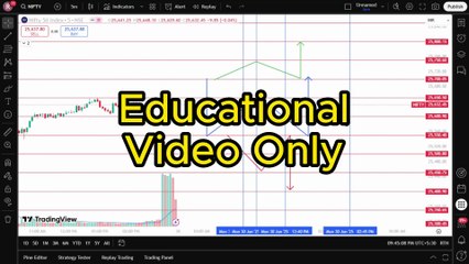 Nifty Market Outlook for June 30, 2025 📈