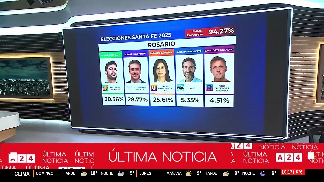 Elecciones Santa fe