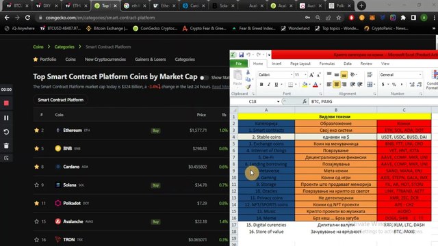 Крипто техничка анализа Напреден курс 41.Категории на крипто коини токени - Smart contract платформи