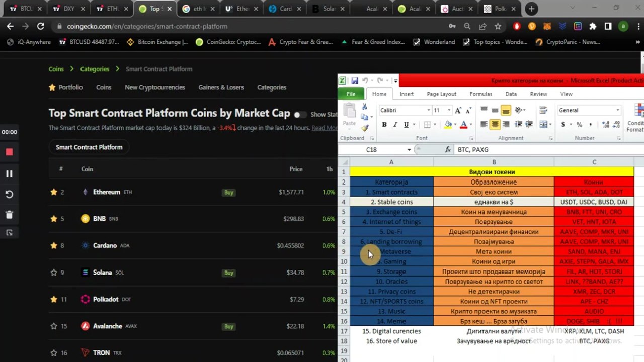 Крипто техничка анализа Напреден курс 41.Категории на крипто коини токени - Smart contract платформи