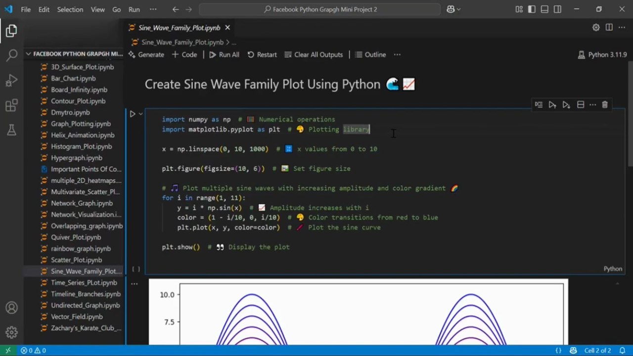 Create Rainbow Sine Waves Graph Using  Python! 🌈📈