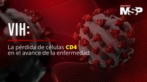 VIH, la pérdida de células CD4 en el avance de la enfermedad