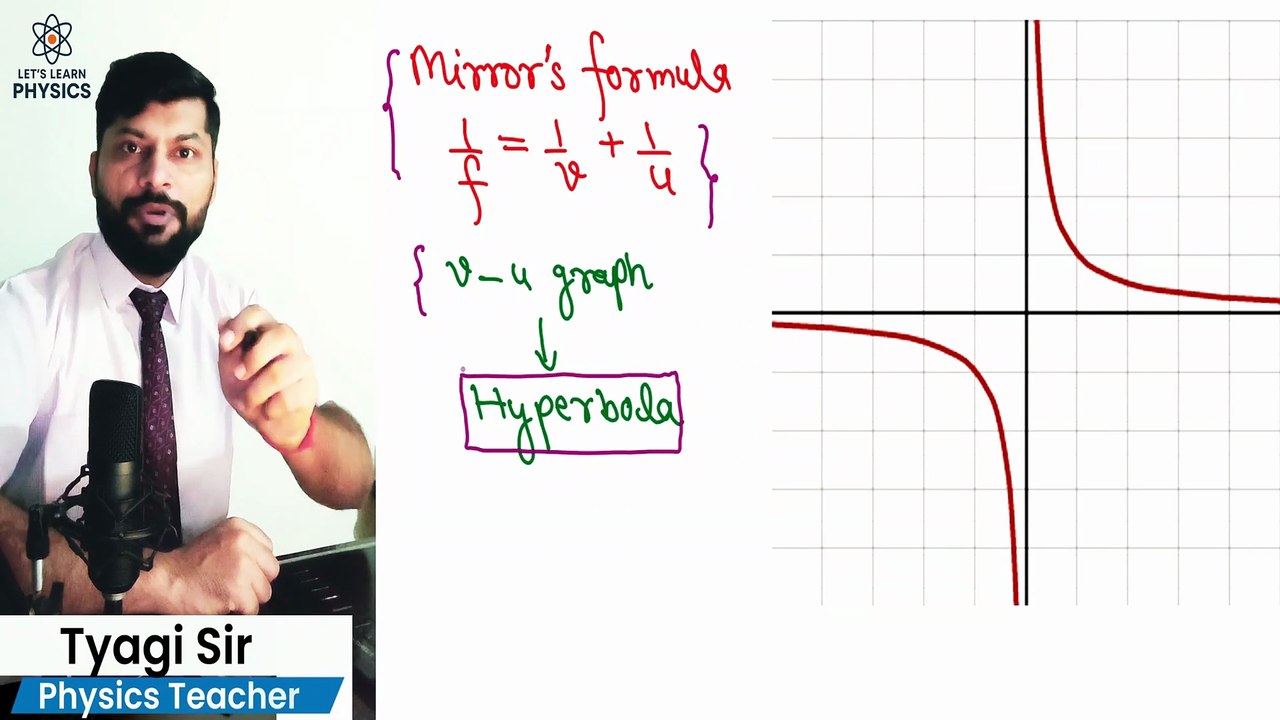 L9 V-U Graph For Concave Mirror || NEET & JEE || CLASS 12 || CLASS 11 || CLASS 10 OLY