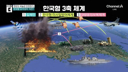 북한이 이 전략 쓰면 우리 방공망도 뚫린다?