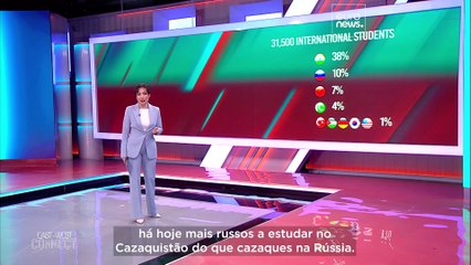 O Cazaquistão quer atrair 150 mil estudantes internacionais até 2029. O que motiva esta iniciativa?