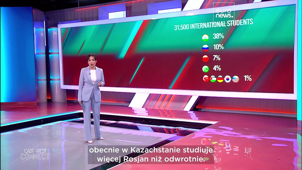 Kazachstan planuje przyciągnąć 150 tys. zagranicznych studentów do 2029 — co stoi za tym wysiłkiem?
