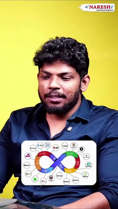 Terraform Certification Full Course Series - Crack HashiCorp Exam in 40+ Videos!🎯 What’s this series aboutWe’ve designed 40+ detailed videos to help you-✅ Learn Terraform from scratch✅ Master core concepts