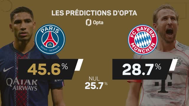 CdM des clubs - PSG vs. Bayern Munich, les prédictions d'Opta