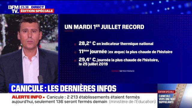 Canicule: 4 départements maintenus en vigilance rouge ce mercredi après la 11ème journée la plus chaude jamais enregistrée