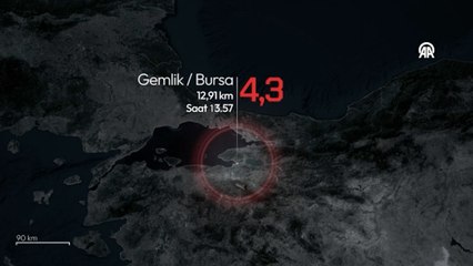 Bursa Gemlik’te 4,3 büyüklüğündeki deprem anı ve sonrasında yaşananlar: Vatandaşların paniği güvenlik kamerasında