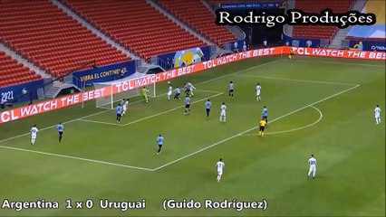 Copa America de Football 2021 Tous les Buts