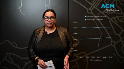 School Census 2025 Results 📊