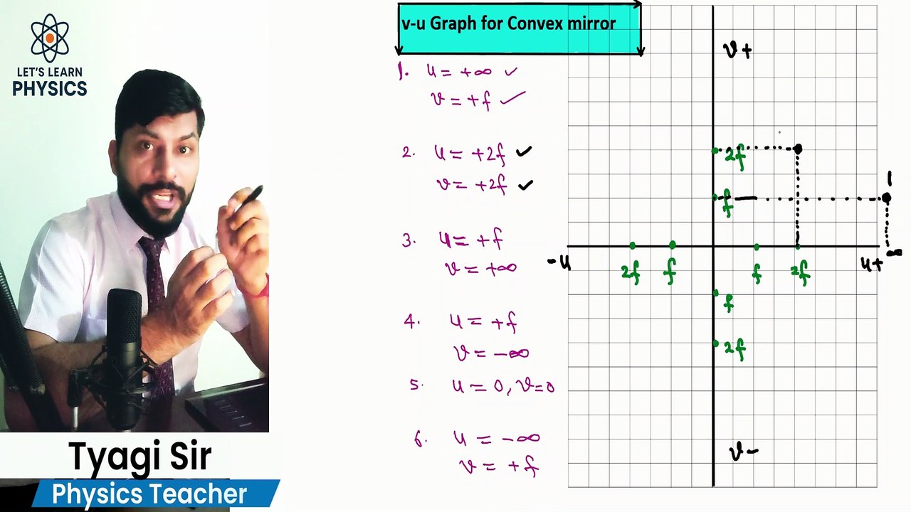 L10 v-u graph for convex mirror || NEET & JEE || CLASS 12 || CLASS 11 || CLASS 10 OLY