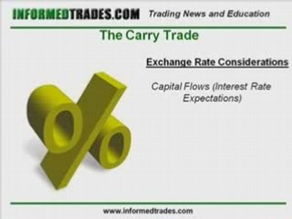112. How To Trade the Carry Trade Strategy Part 3