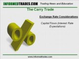 112. How To Trade the Carry Trade Strategy Part 3