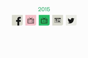 En nytænkende regionalt mediehus i vild udvikling fra 2015 til 2023 | TV2 ØSTJYLLAND