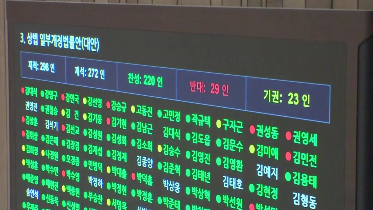 상법 개정안 국회 통과...이재명 정부 '1호 합의처리' / YTN