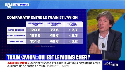 Train ou avion: quel est le moyen de transport le plus économique ?