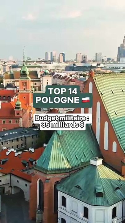 🚨 Les 15 pays qui ont les plus gros budgets militaires en 2025