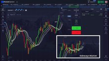 FEROCIOUS ALLIGATOR RAMPAGE： This Trading Beast Is DEVOURING Sideways Markets for MONSTER Gains!