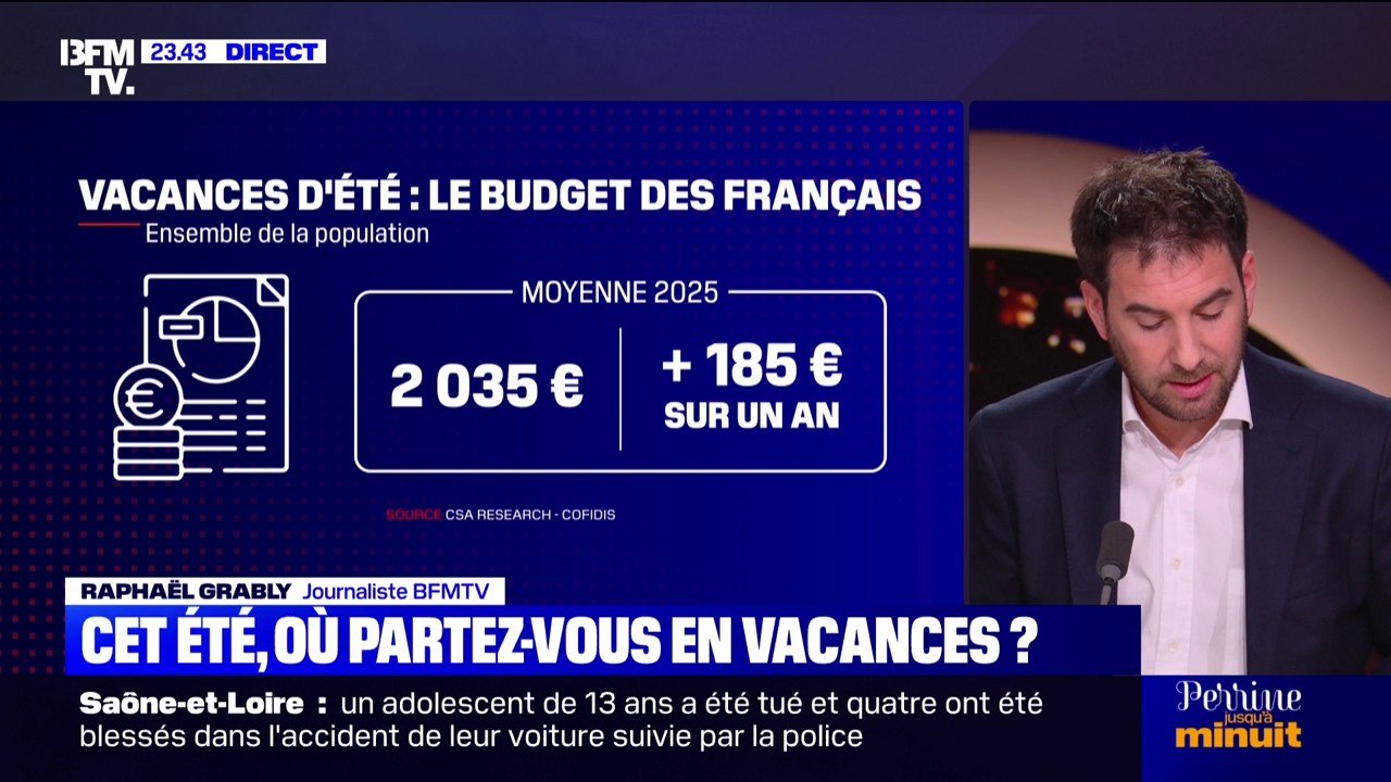L'OEIL DE RAPHAËL - Vacances d'été: le budget moyen des Français atteint cette année 2035 euros, en hausse comparé à l'année dernière