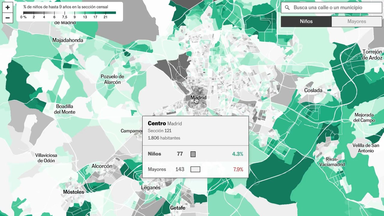niños y mayores madrid