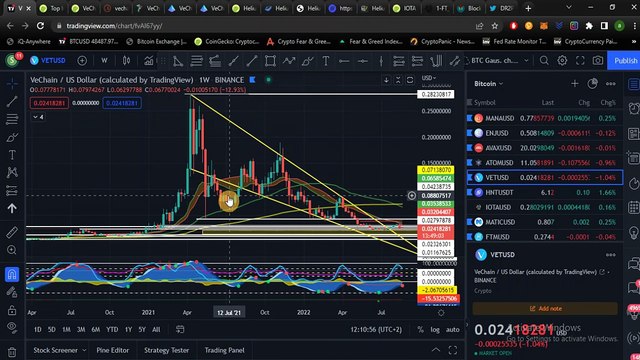 Крипто техничка анализа Напреден курс 44. Категории на крипто коини токени - Internet of things