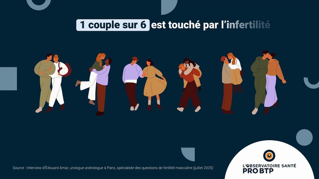 L’(in)fertilité masculine, porte d’entrée vers la santé des hommes